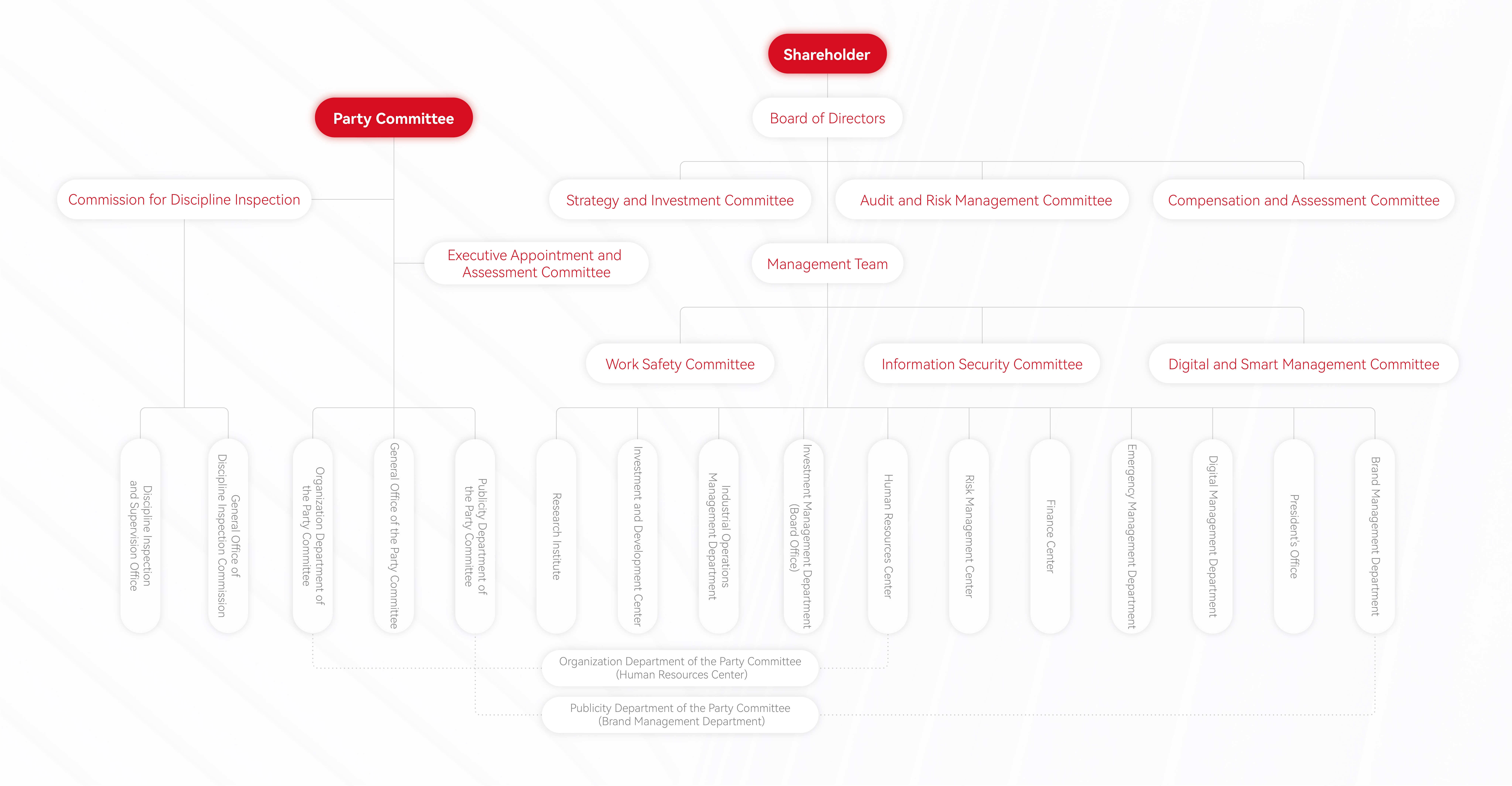 Organizational Structure